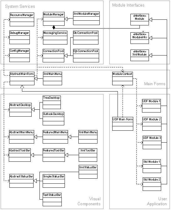 GUI Application Framework Architecture